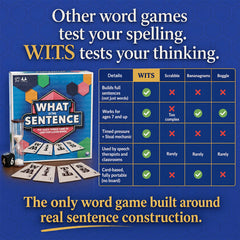 W.I.T.S - What Is The Sentence